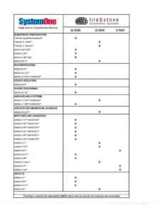 Tile SystemOne Warranty Chart (Updated Feb 2017)